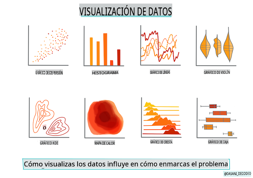 Infografía de visualización de datos