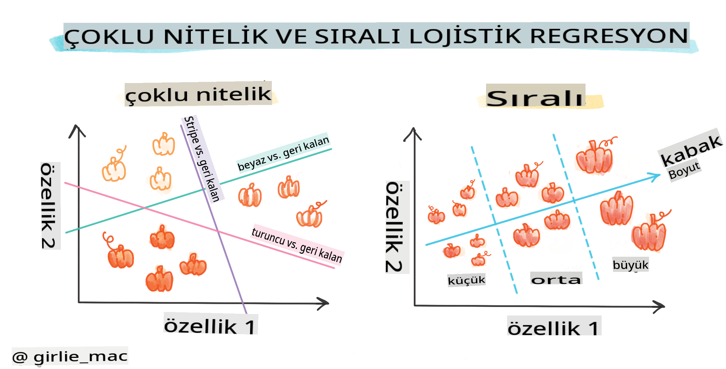 Çoklu vs sıralı regresyon