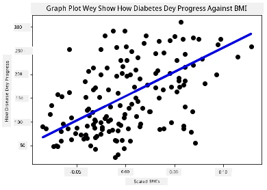 scatterplot wey show datapoints about diabetes