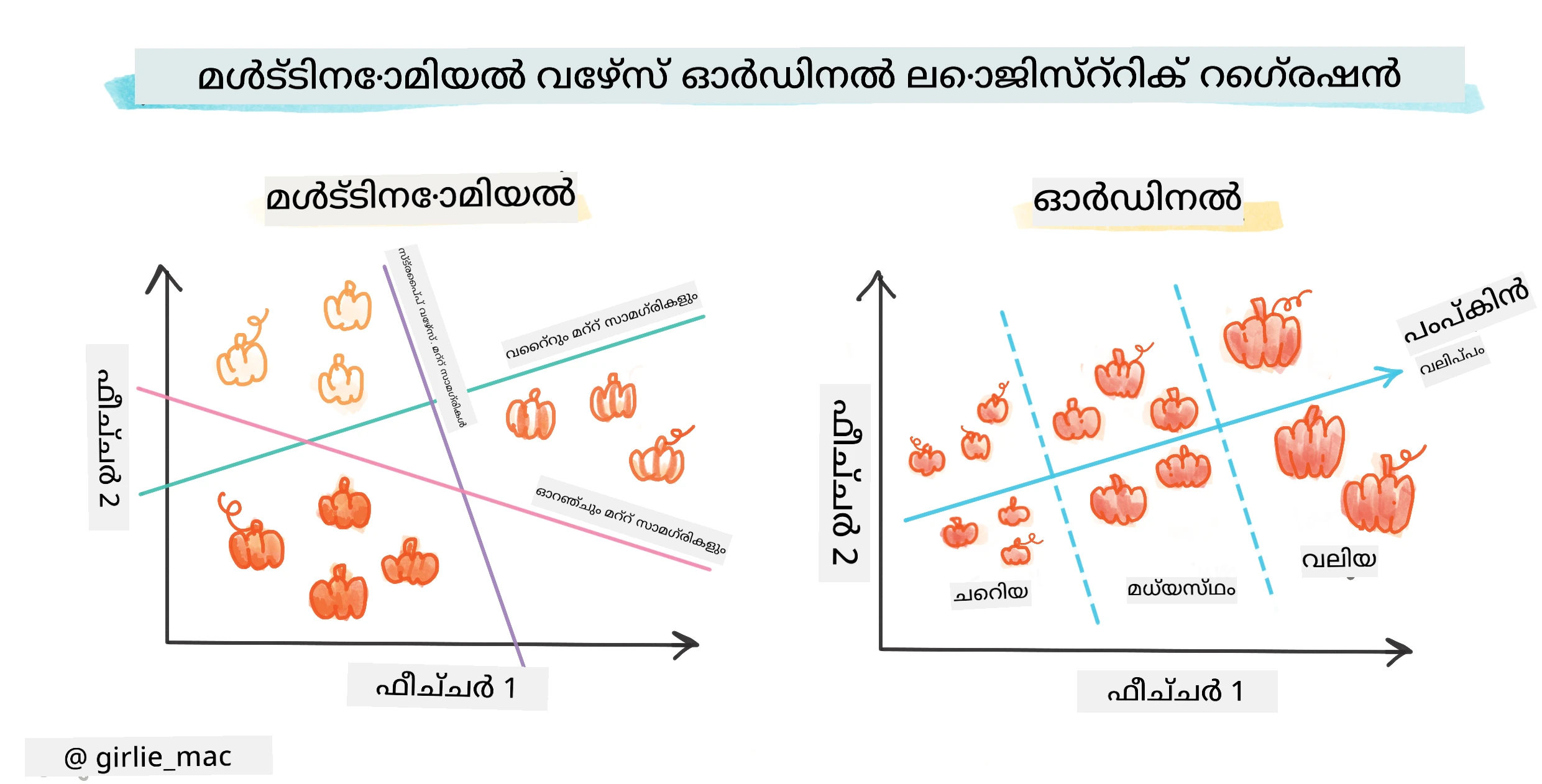 Multinomial vs ordinal regression