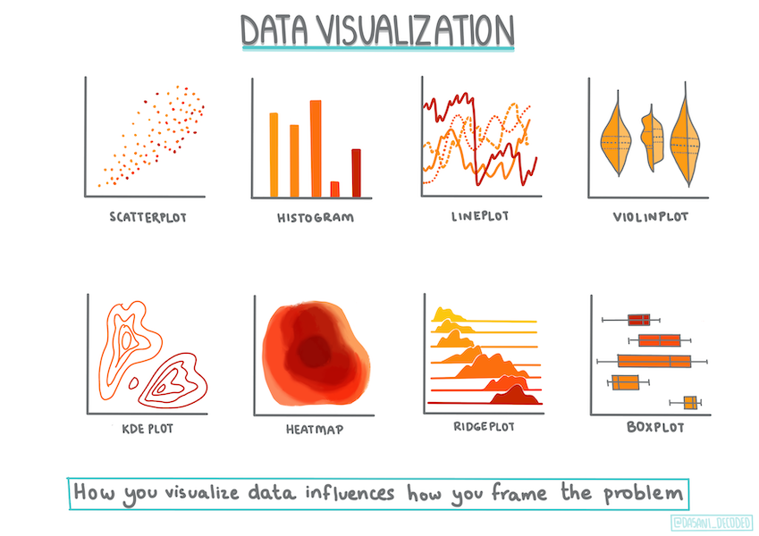 Infografía de visualización de datos