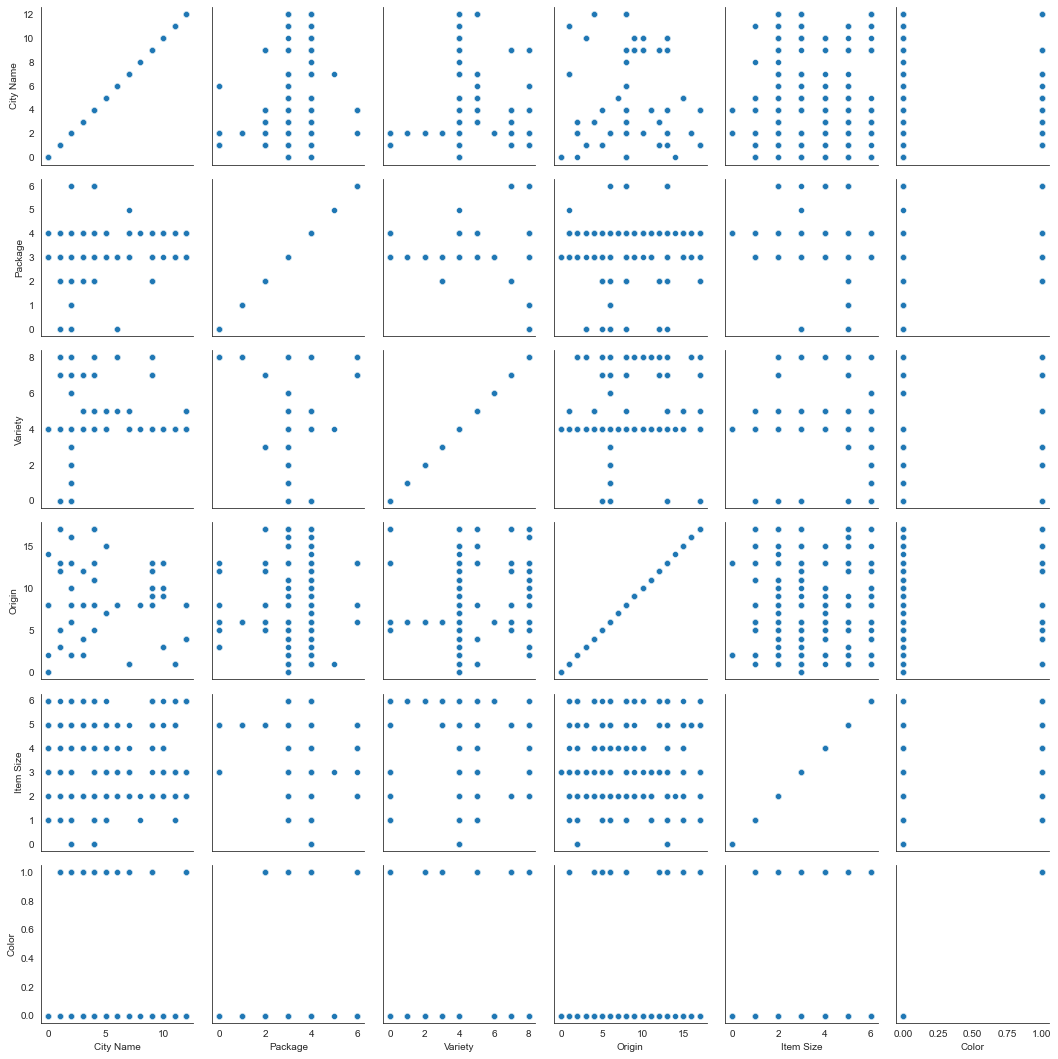 Una griglia di dati visualizzati