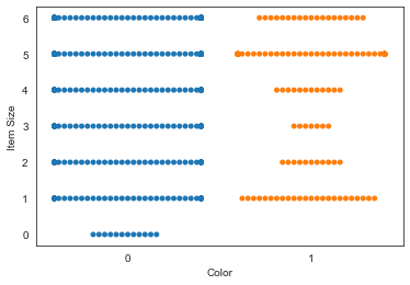 Dados visualizados num gráfico swarm