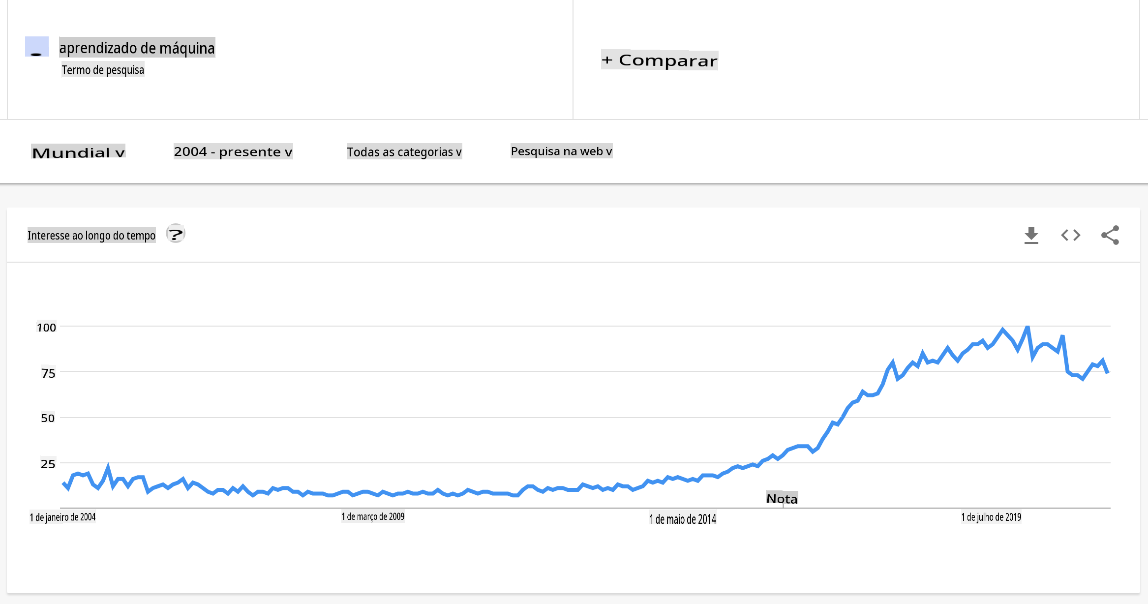 ml hype curve