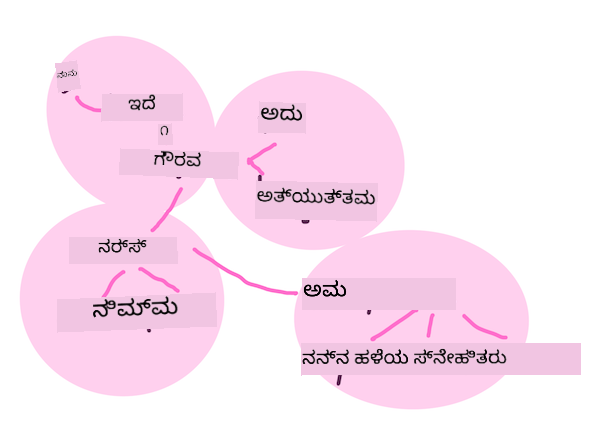 word embeddings