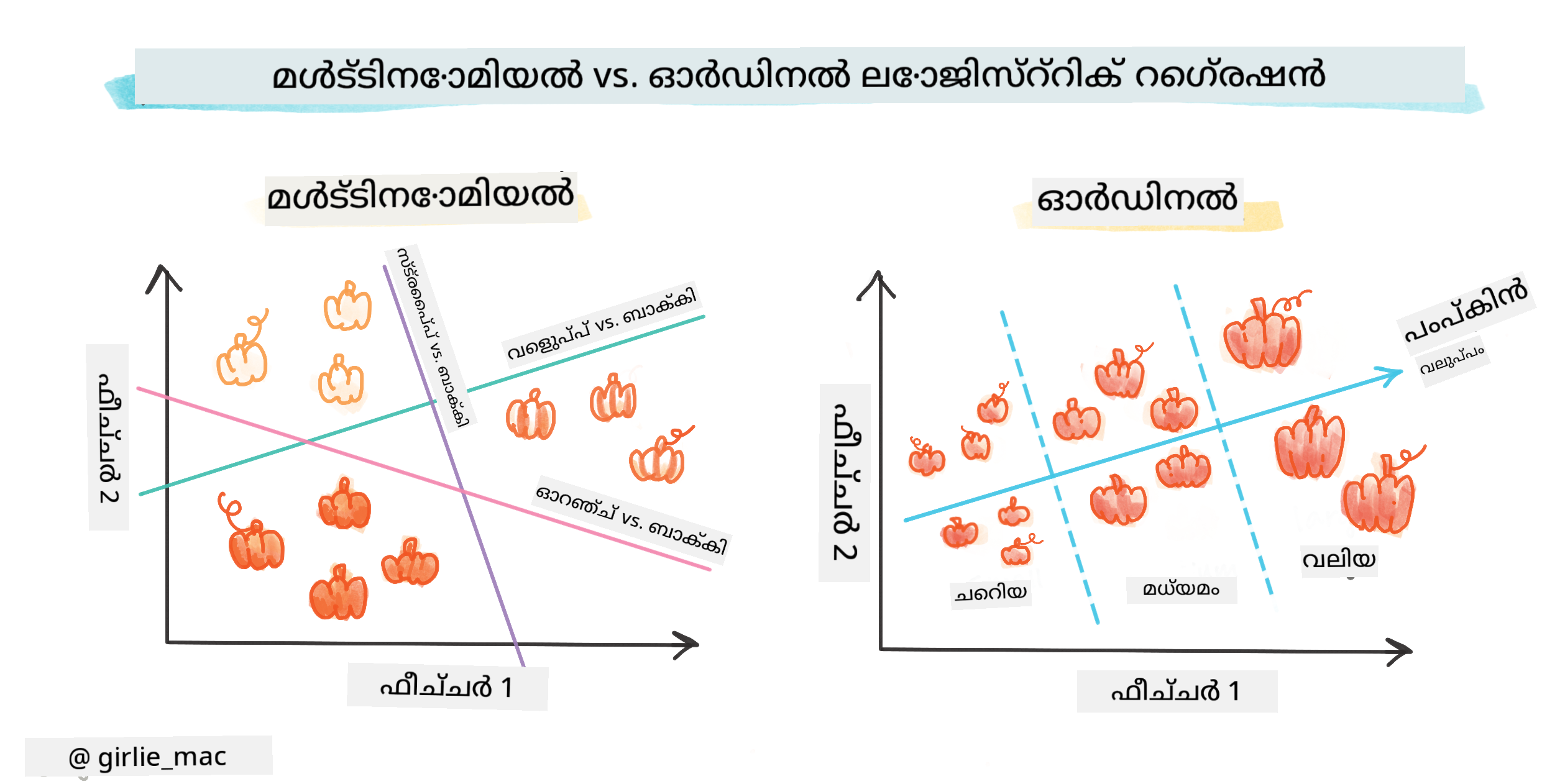 Multinomial vs ordinal regression