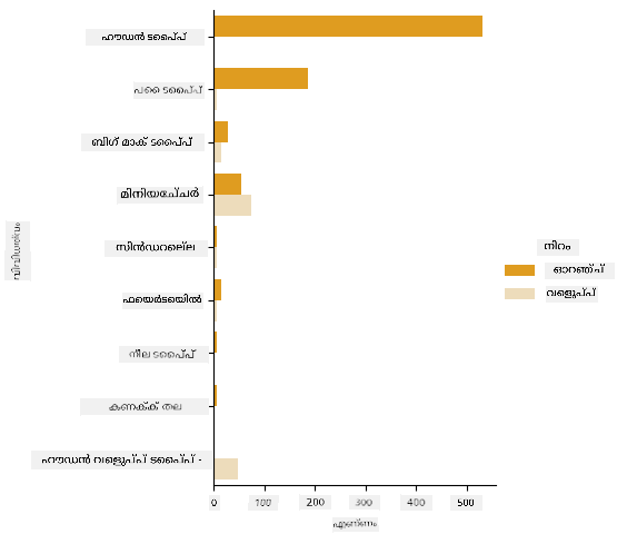 A grid of visualized data