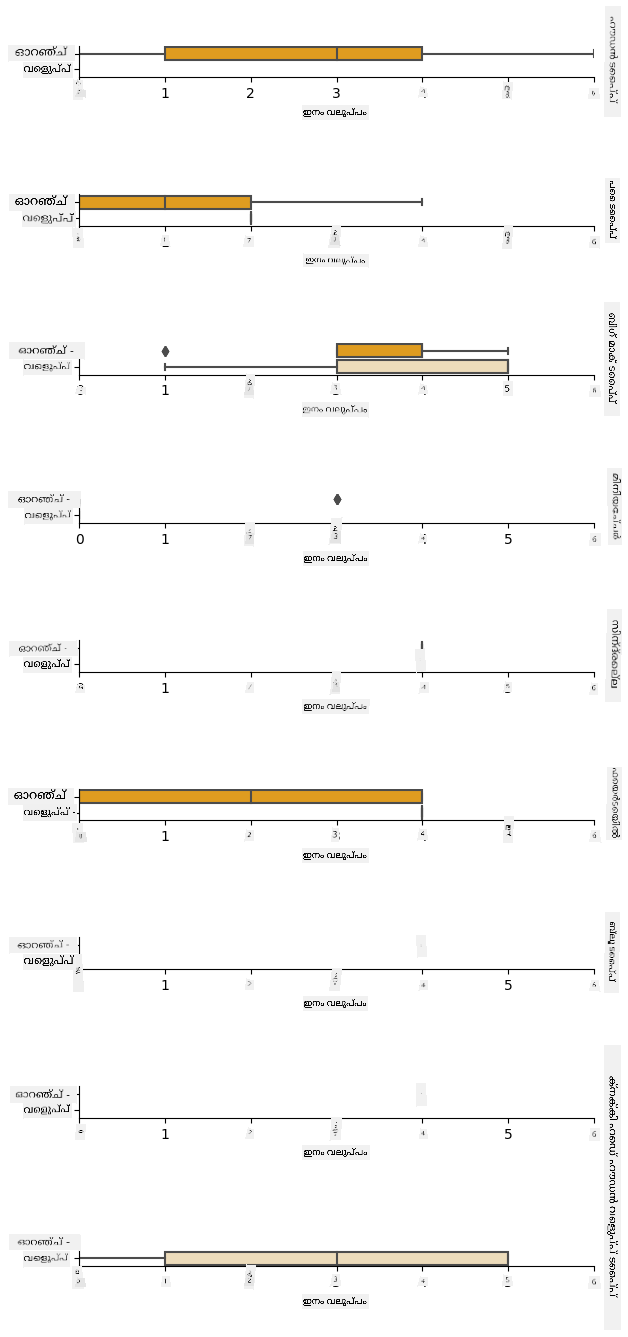 A catplot of visualized data
