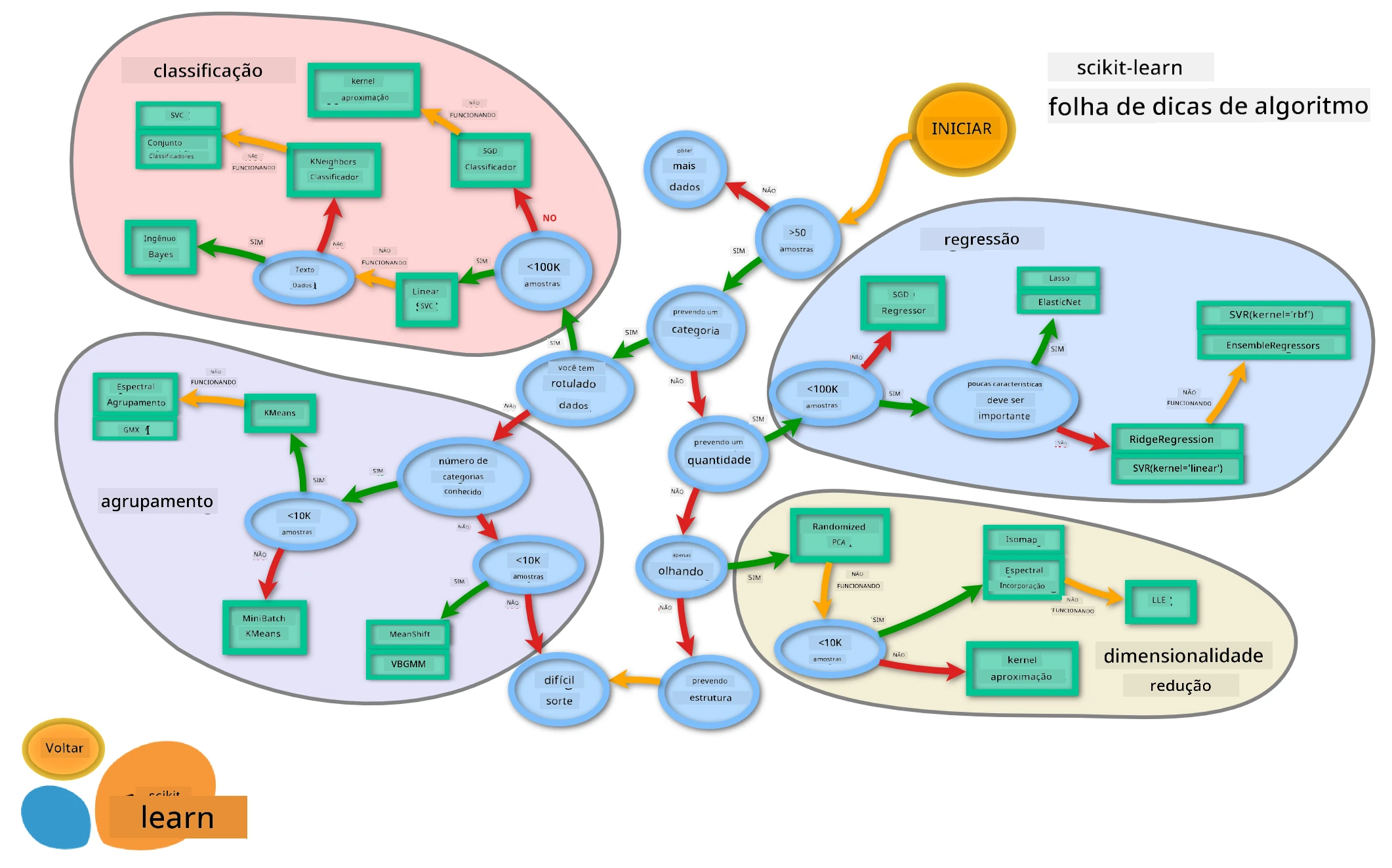 ML Map from Scikit-learn