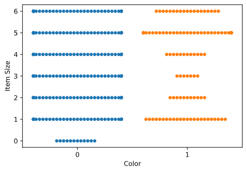 Uno sciame di dati visualizzati