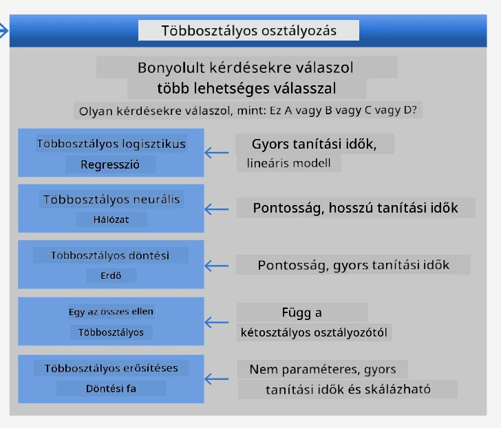 csalólap többosztályos problémákhoz
