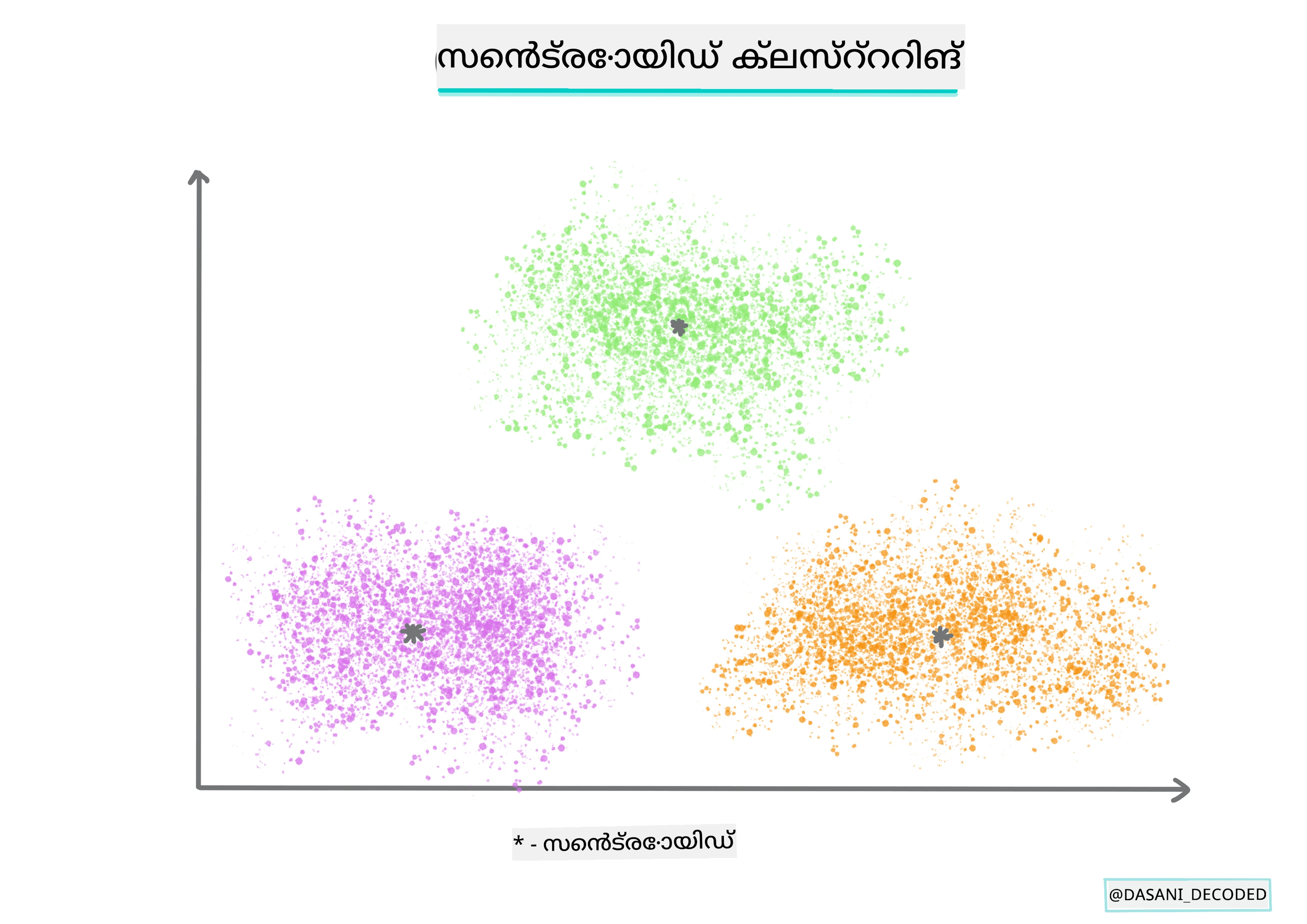 Centroid clustering Infographic