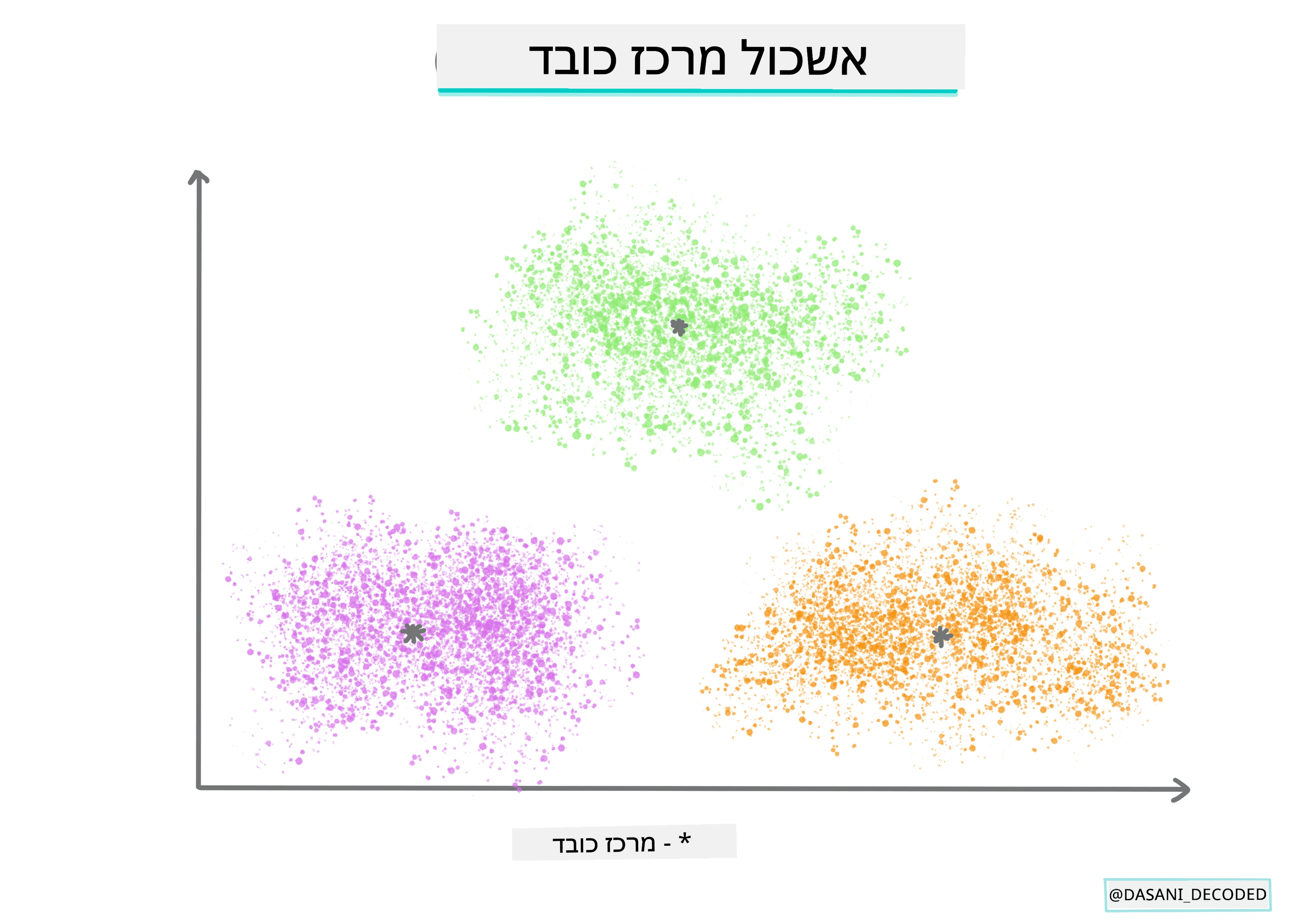 Centroid clustering Infographic