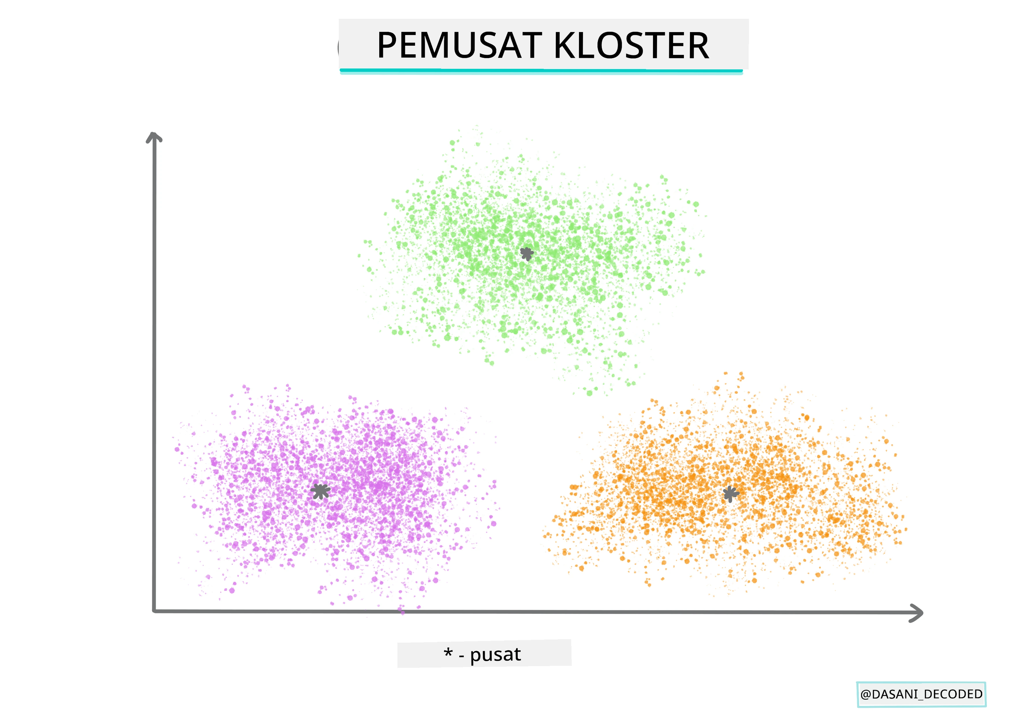 Centroid clustering Infographic