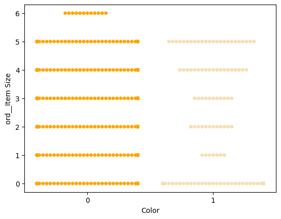 Et swarm af visualiserede data