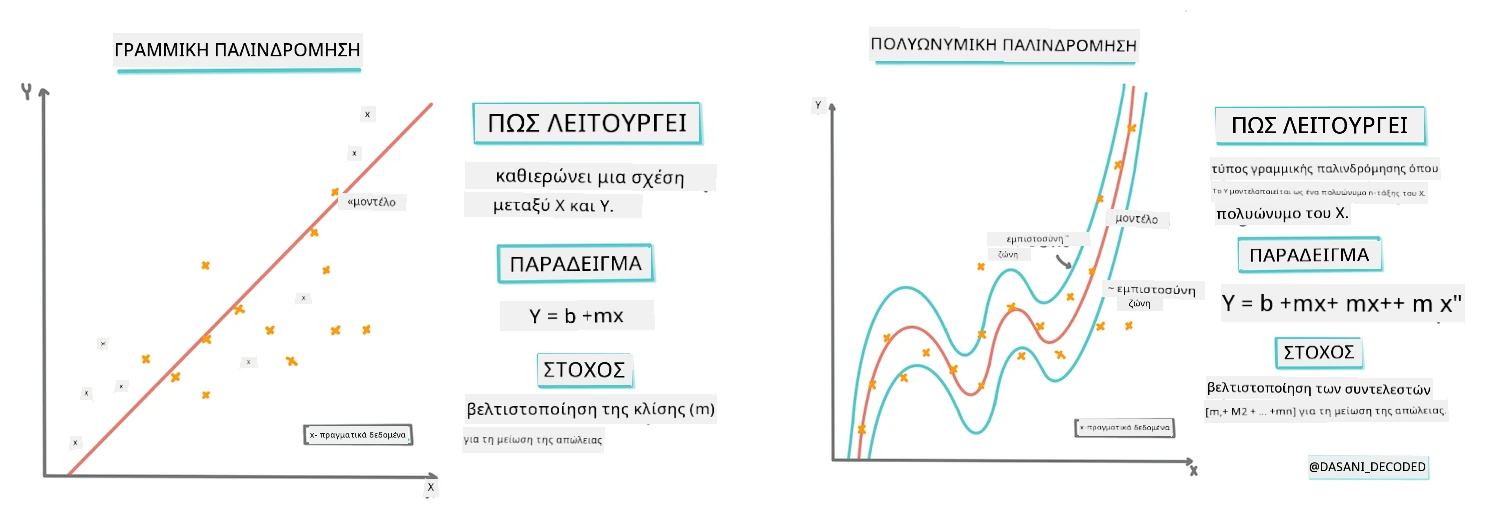 Linear vs polynomial regression infographic