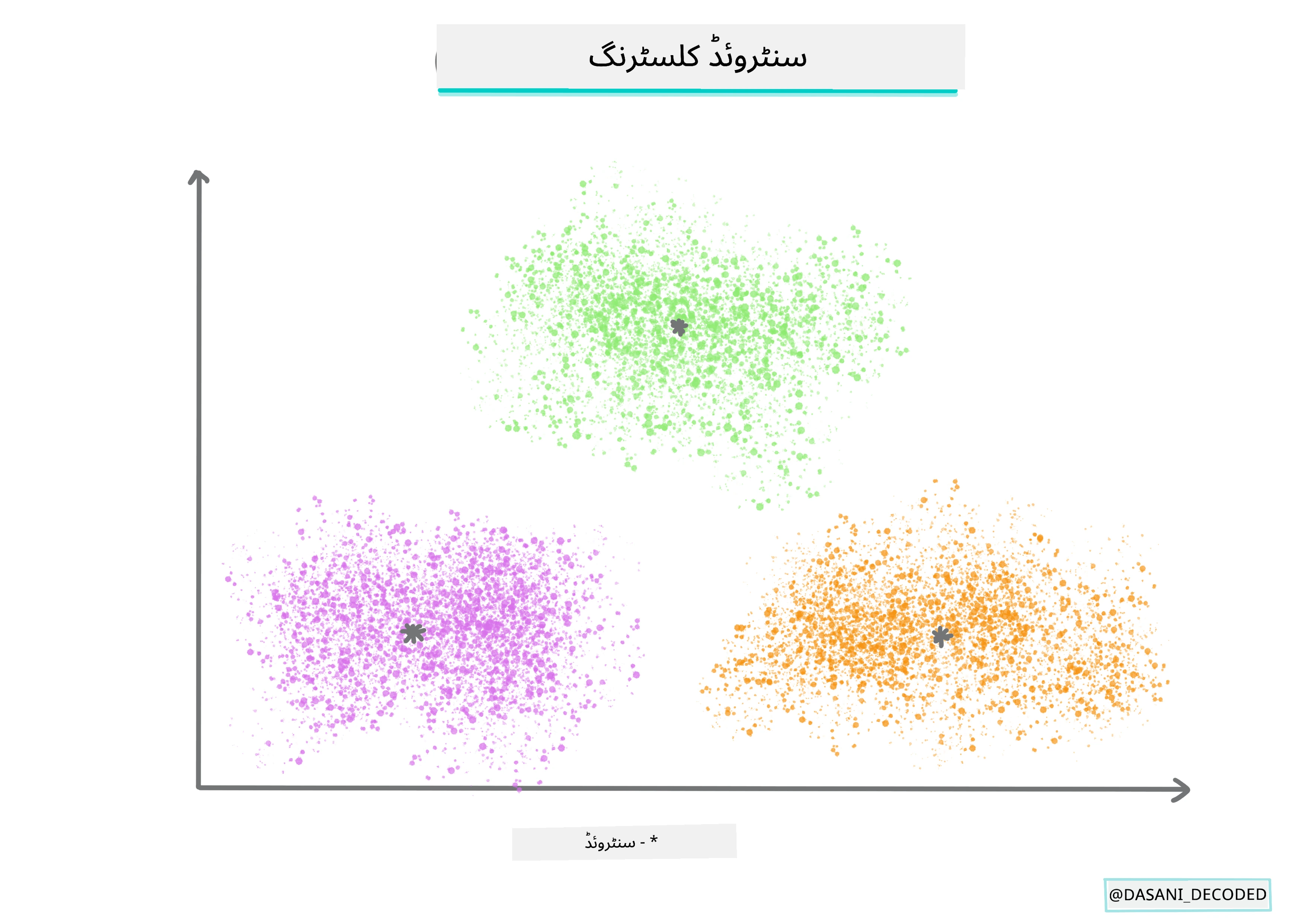 Centroid clustering Infographic