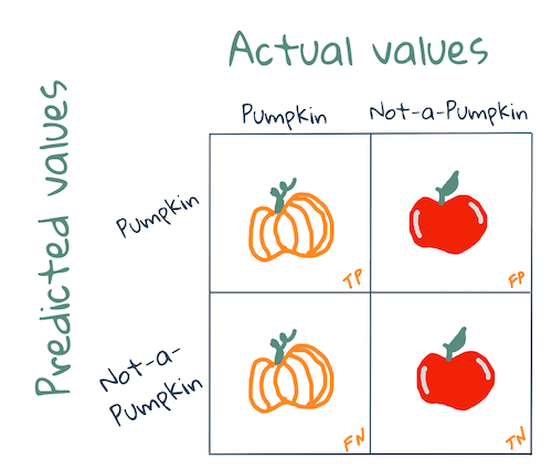 Confusion Matrix