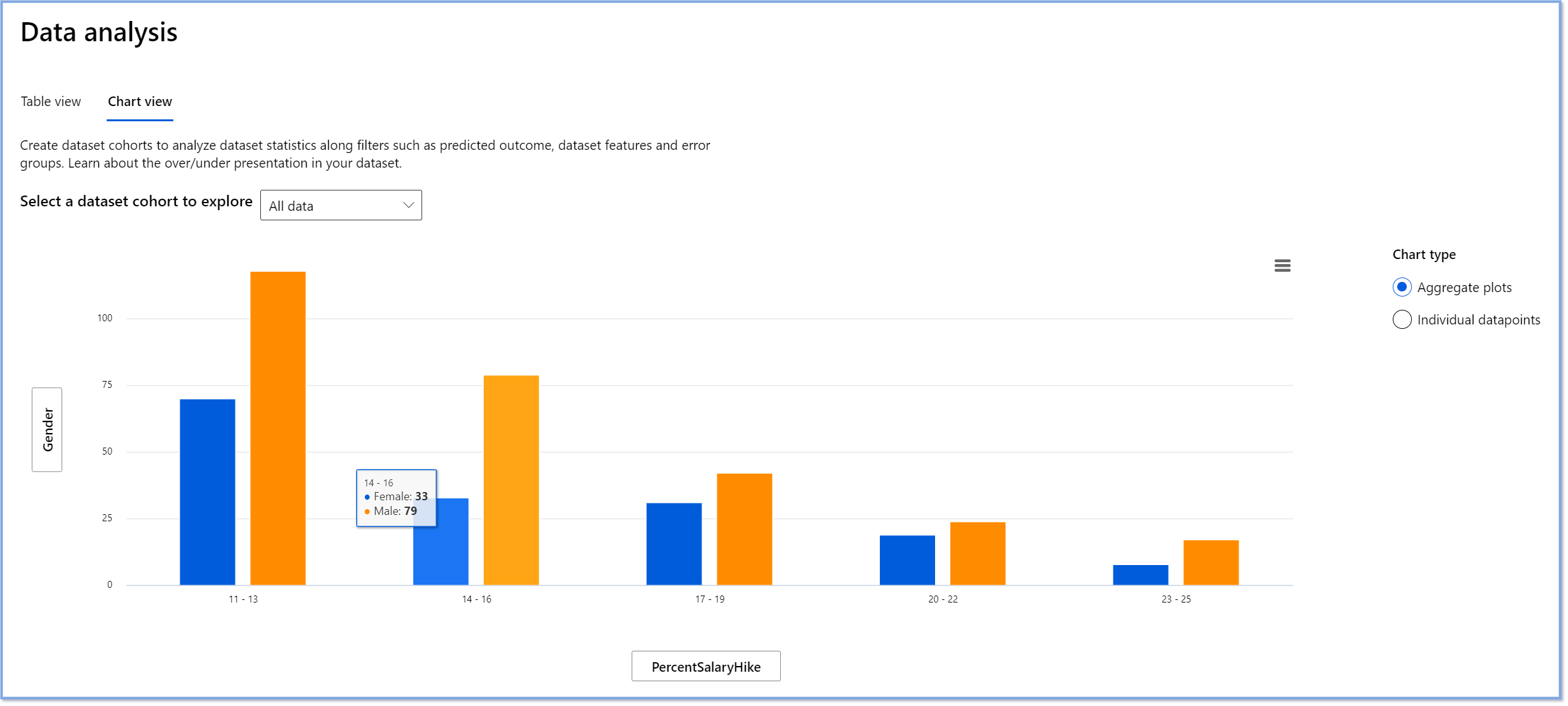 Data Analysis component on RAI Dashboard