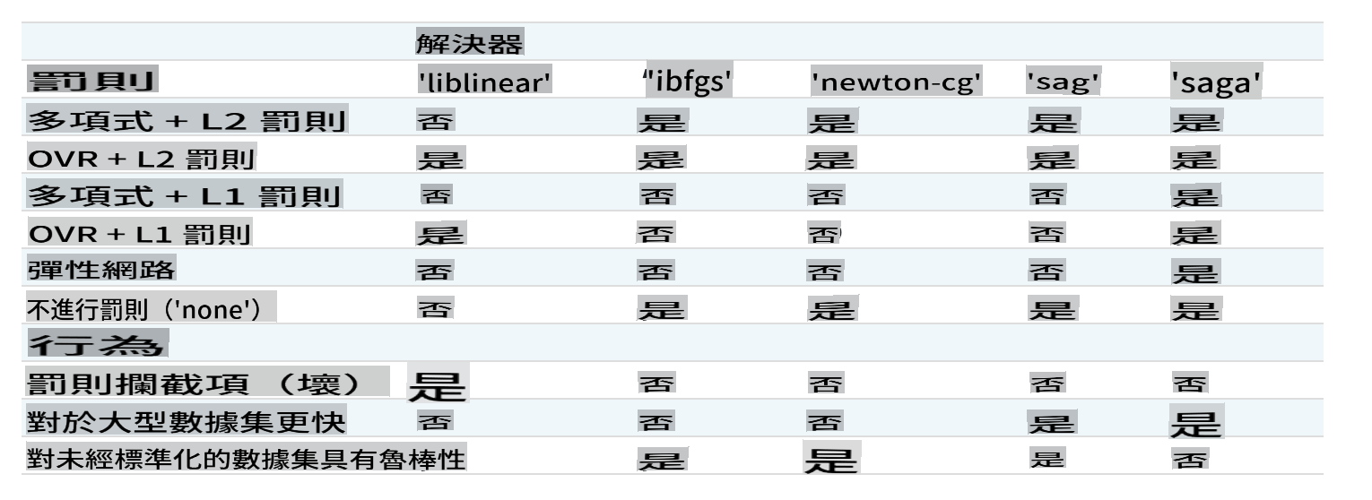 解算器