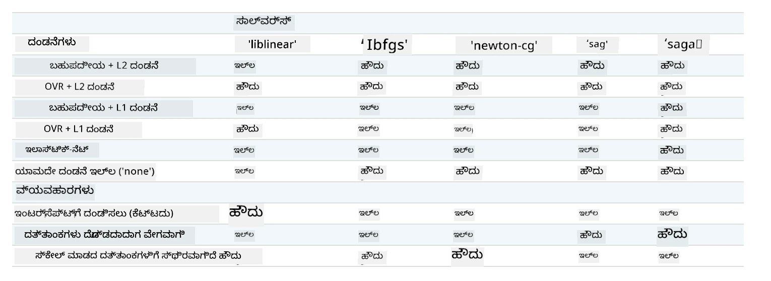 ಪರಿಹಾರಕಾರರು