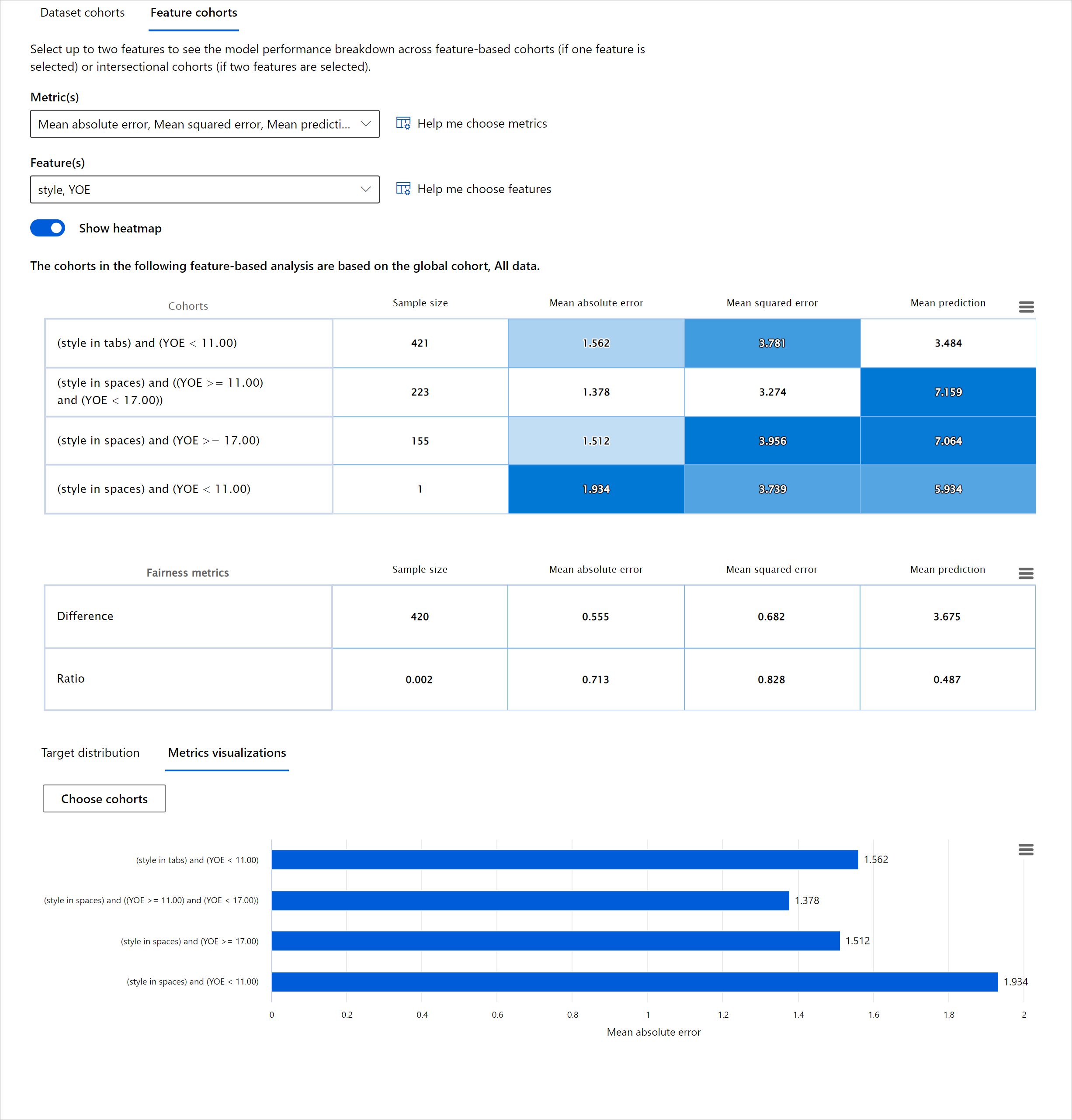 Feature cohorts - model overview in RAI dashboard