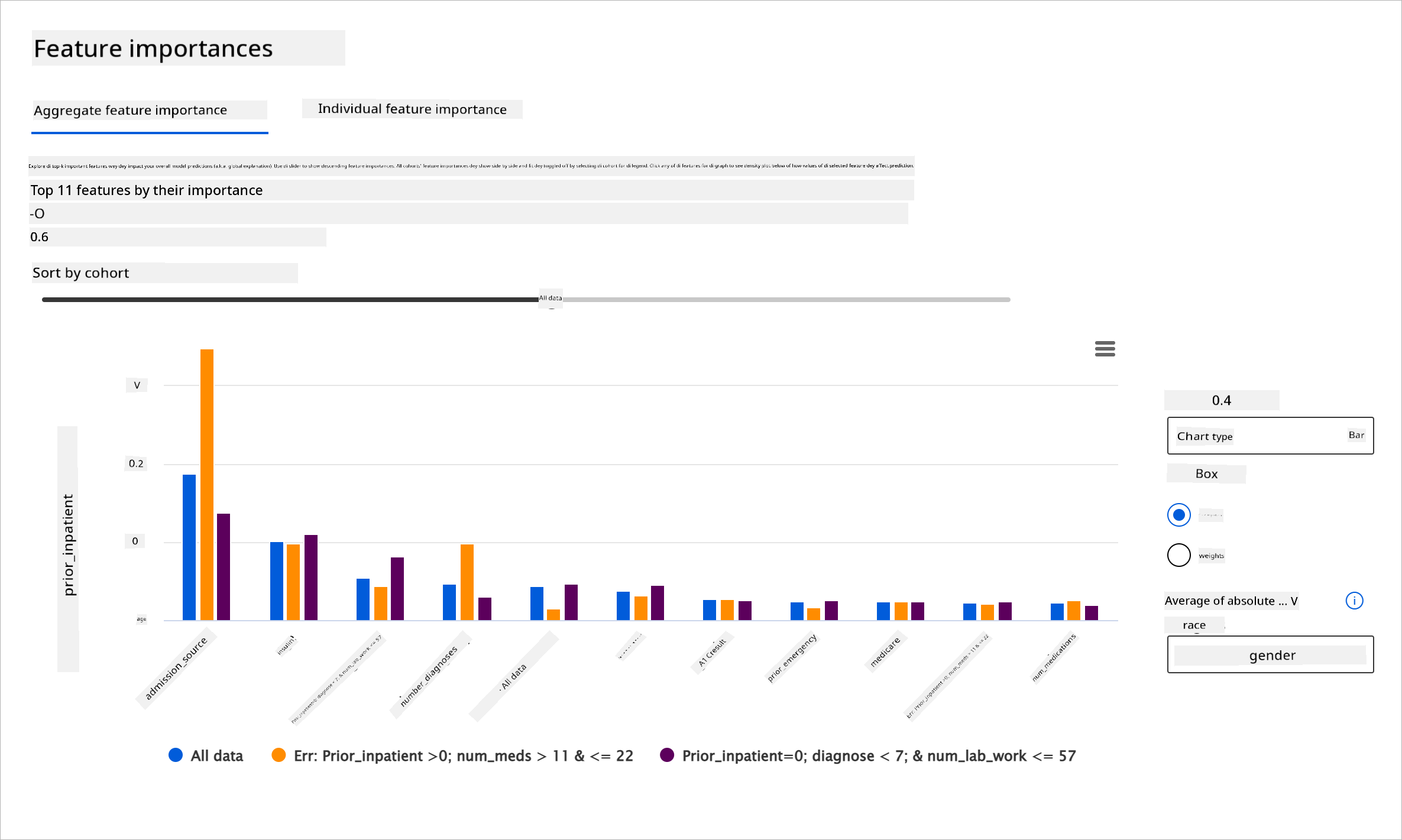 Feature Importance component of the RAI dashboard