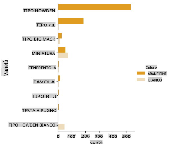 Una griglia di dati visualizzati