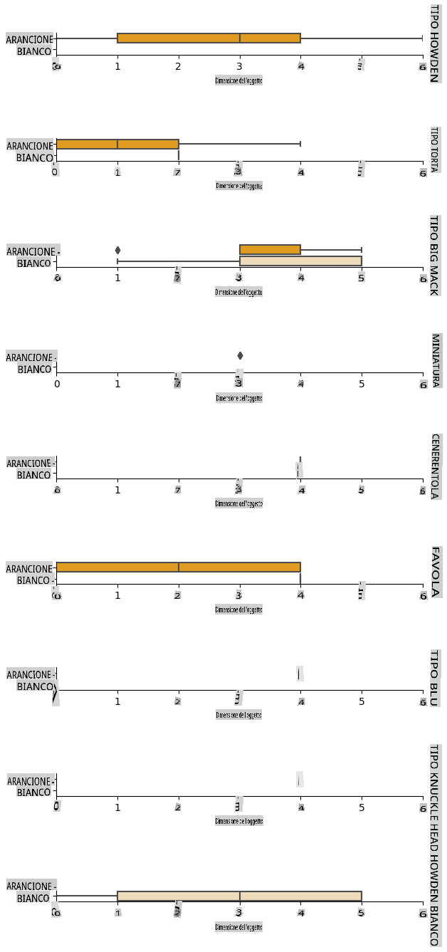 Un catplot di dati visualizzati