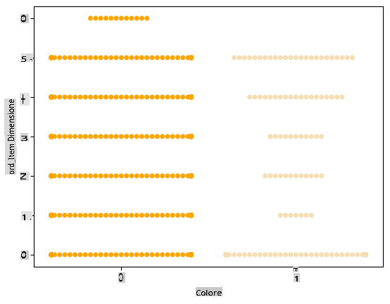 Un swarm di dati visualizzati