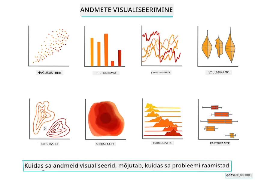 Andmete visualiseerimise infograafika