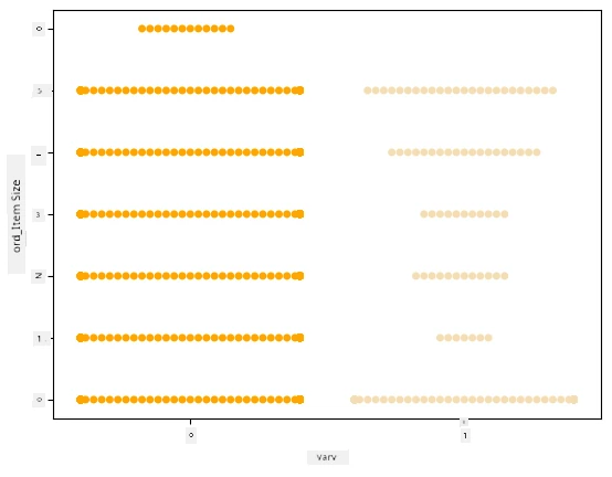 Visualiseeritud andmete 'swarm'