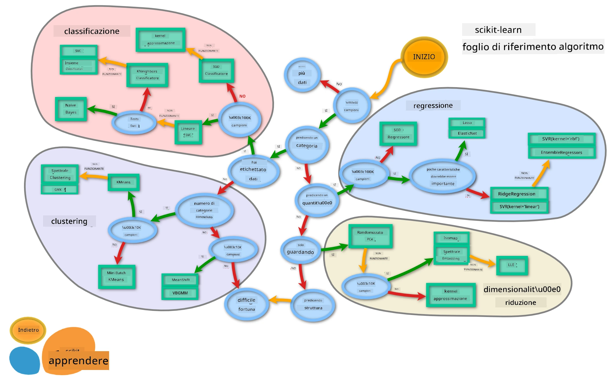 ML Map from Scikit-learn