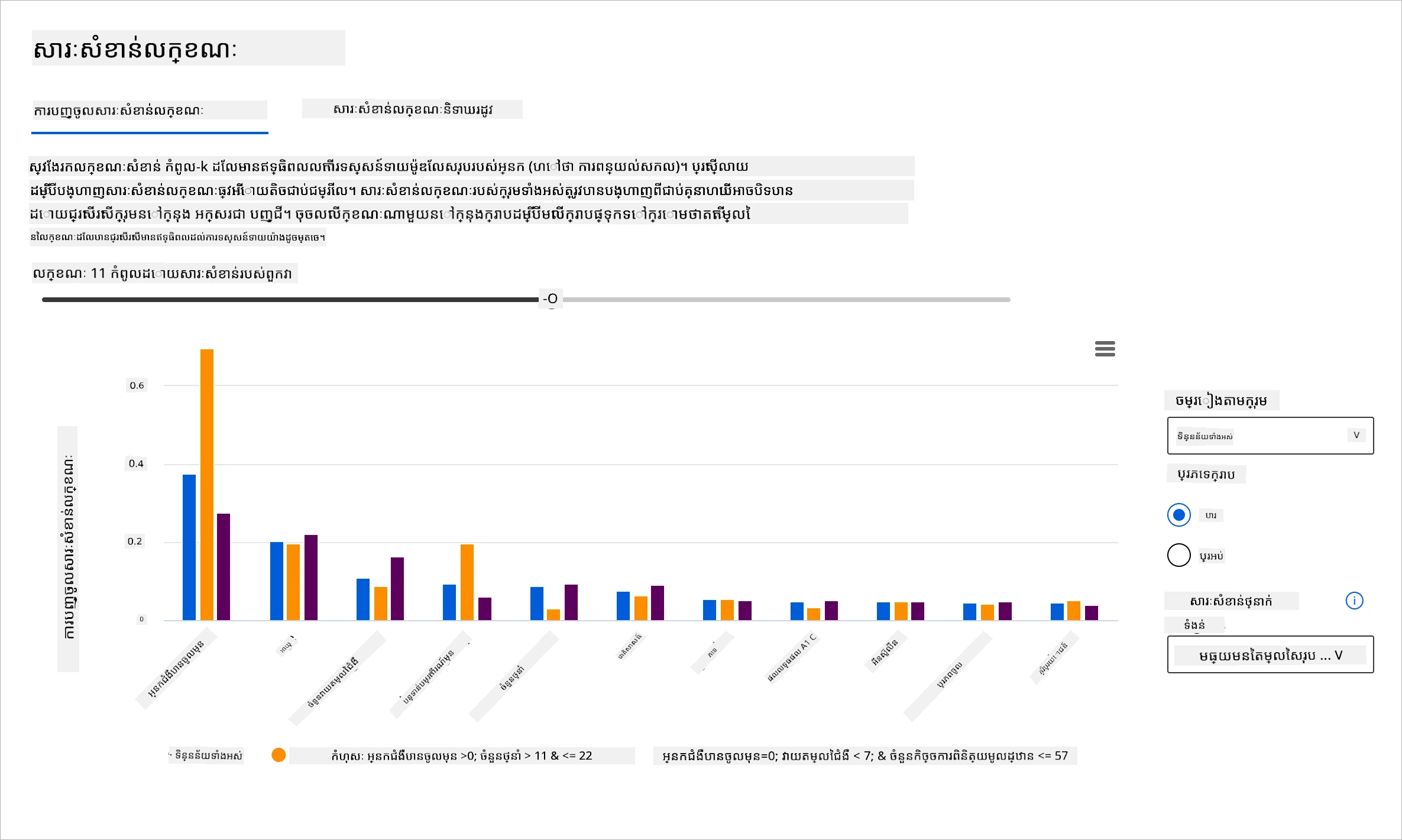 Feature Importance component of the RAI dashboard