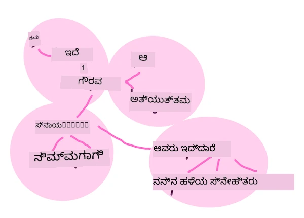 word embeddings