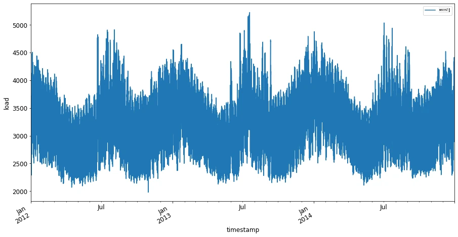 energy plot
