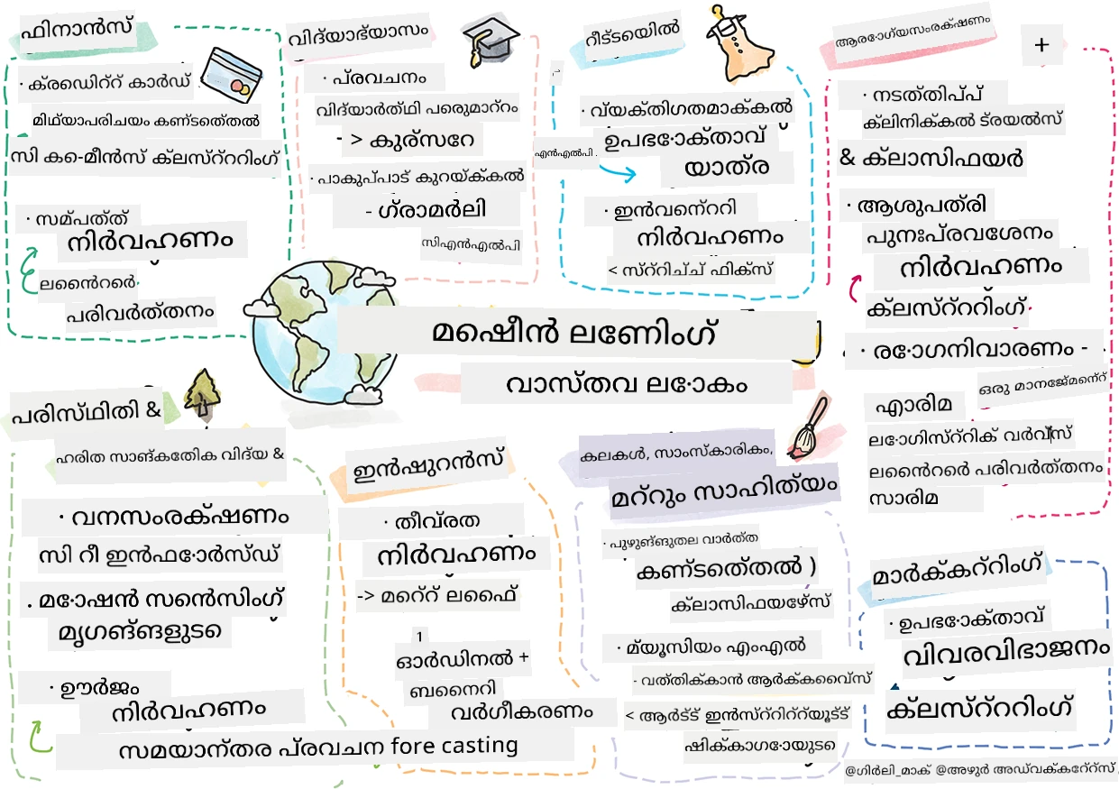യാഥാർത്ഥ്യ ലോകത്തിലെ മെഷീൻ ലേണിംഗിന്റെ സംഗ്രഹം ഒരു സ്കെച്ച്നോട്ടിൽ
