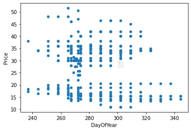 Plot taburan Harga vs. Hari dalam Tahun