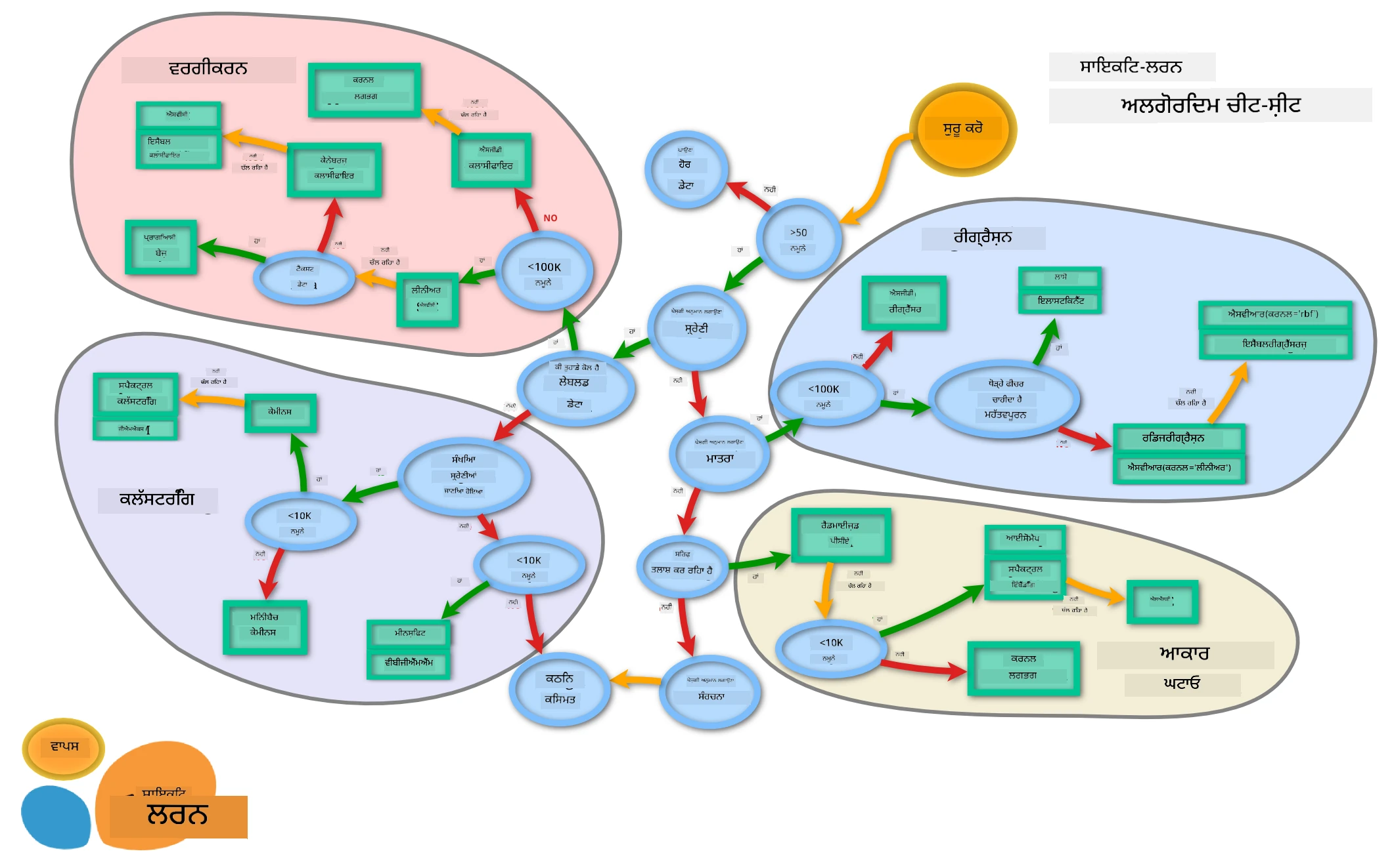 ML Map from Scikit-learn