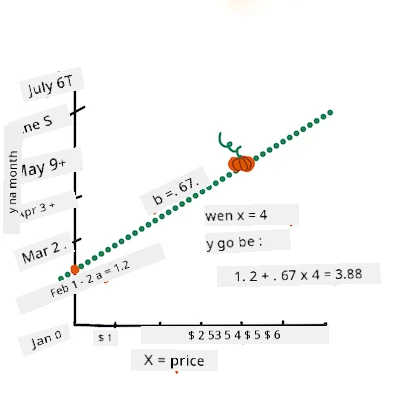 complete di equation