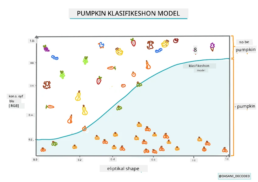 Pumpkin classification Model