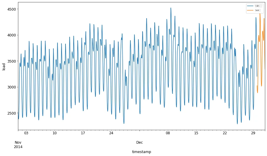 training and testing data