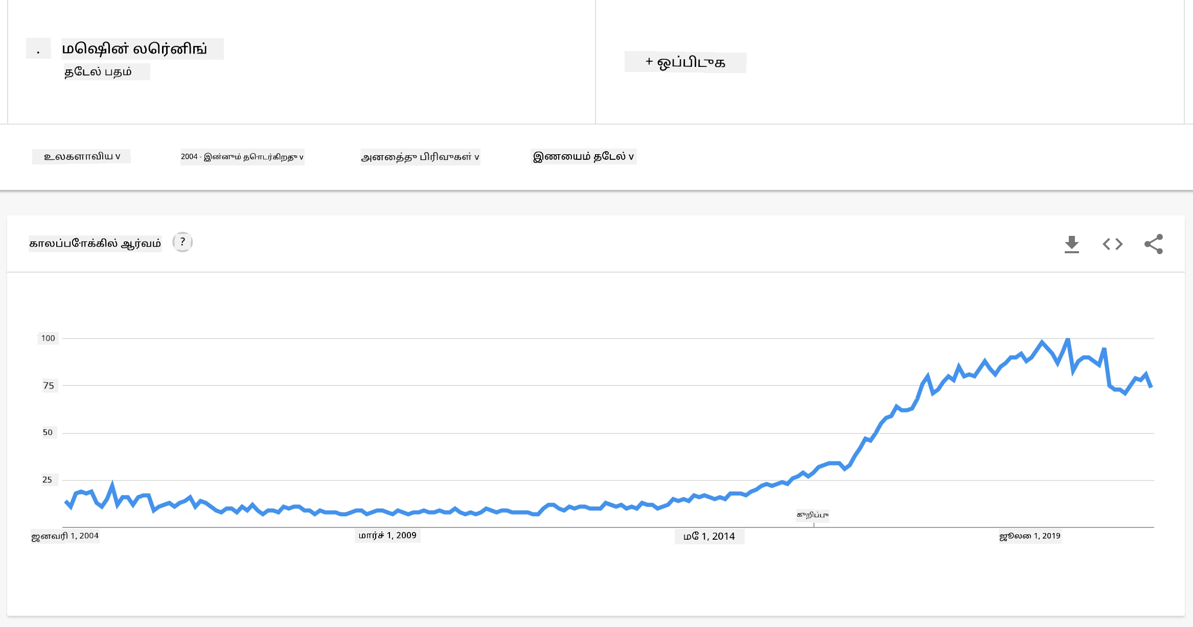 ml hype curve