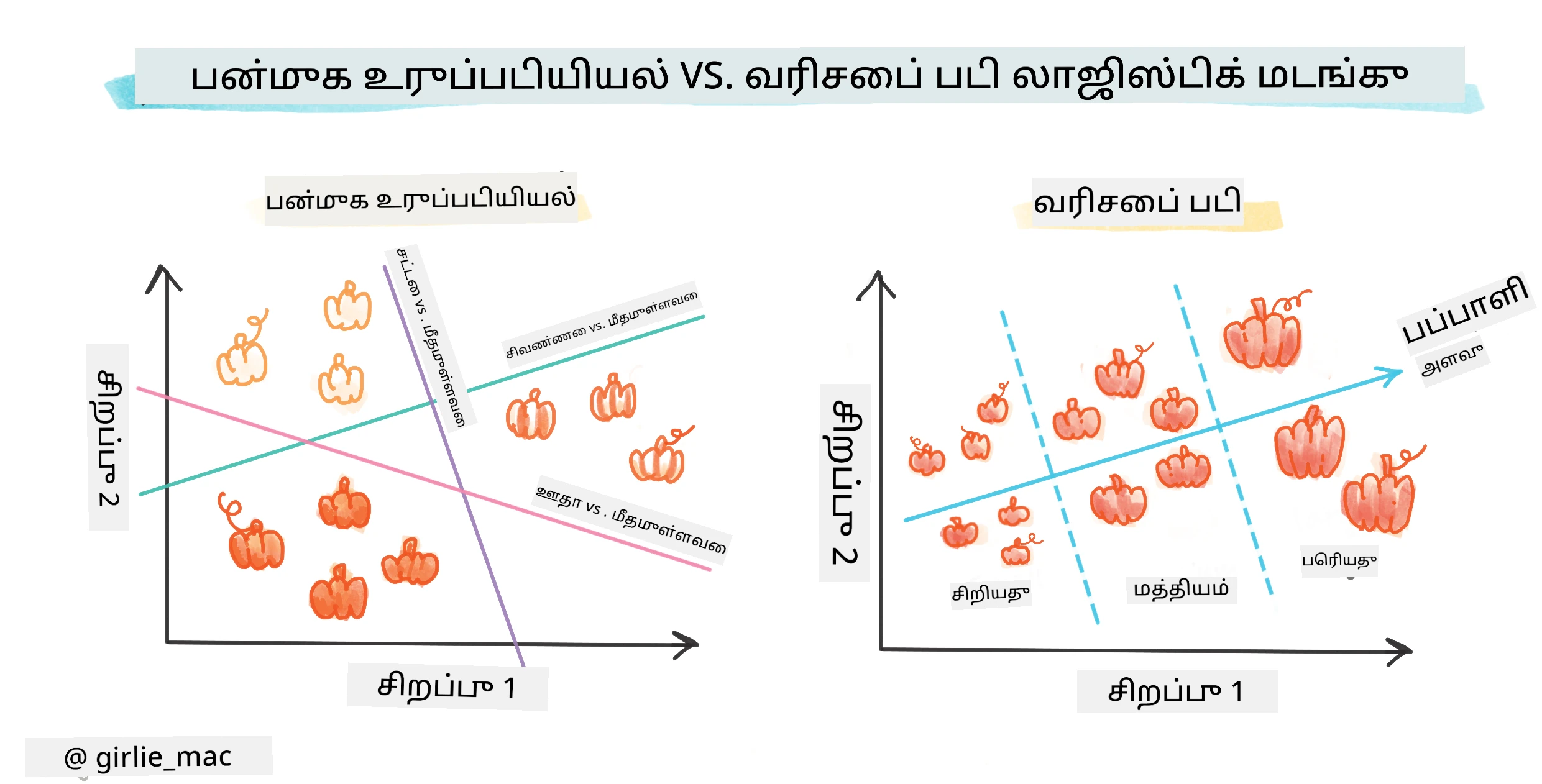 Multinomial vs ordinal regression