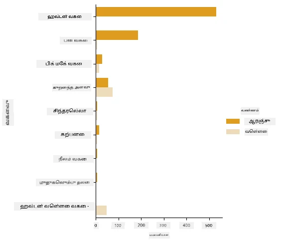 A grid of visualized data