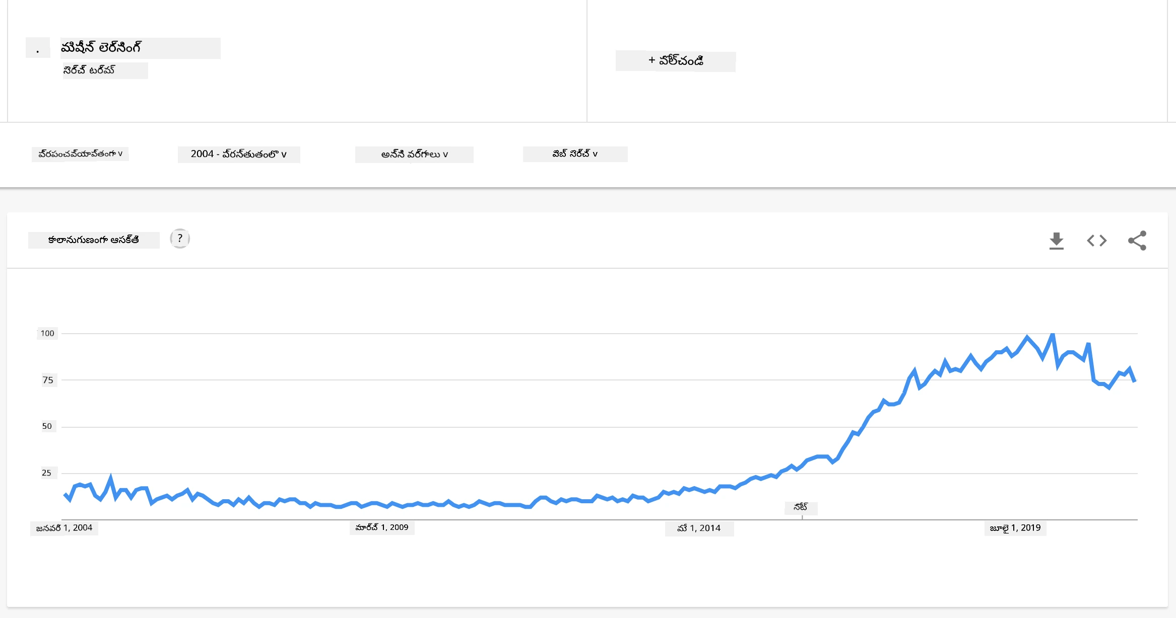 ml hype curve