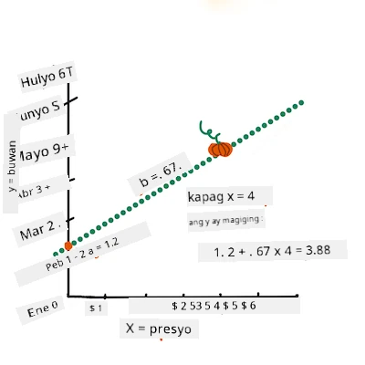 complete the equation