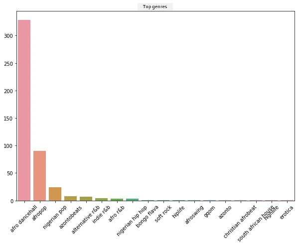 most popular