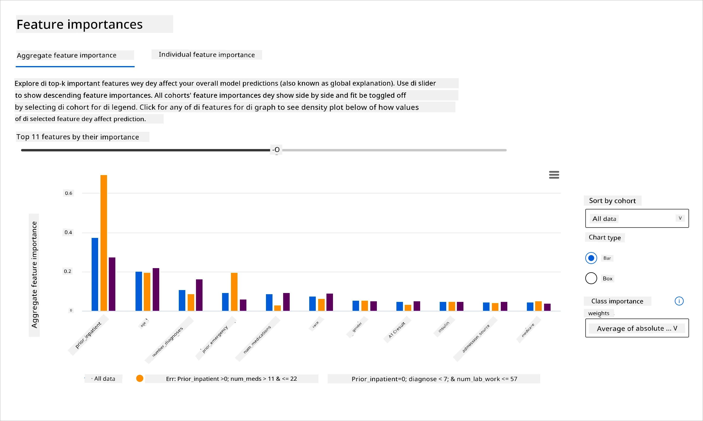 Feature Importance component of the RAI dashboard