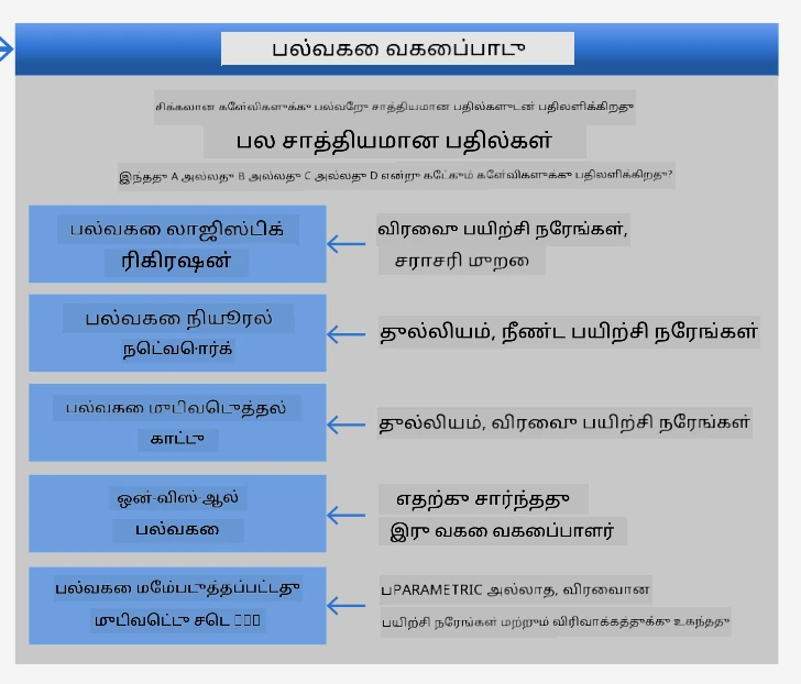 multiclass பிரச்சினைகளுக்கான cheat sheet